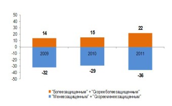 ВНИИ МВД России: 79% россиян боятся стать жертвой пьяного водителя