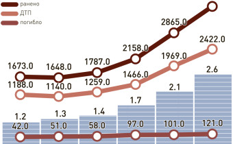Пьяное воскресенье