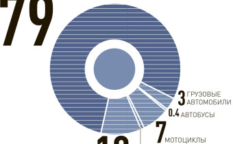 Пьяное воскресенье