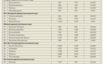 Алексей Майоров: В столице заметно сократилась преступность