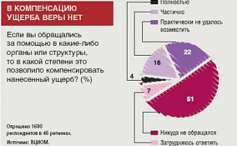Потерпевшие защиту