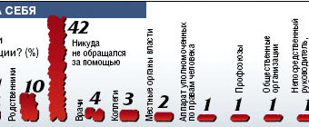 Ангелы-хранители