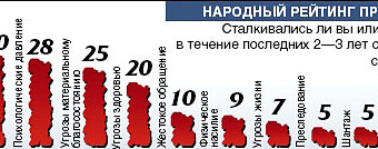 Ангелы-хранители