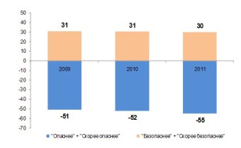 ВНИИ МВД России: 79% россиян боятся стать жертвой пьяного водителя