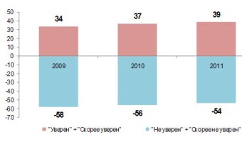 ВНИИ МВД России: 79% россиян боятся стать жертвой пьяного водителя