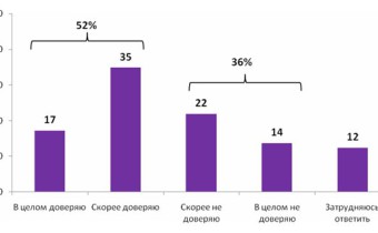 ВНИИ МВД России: 79% россиян боятся стать жертвой пьяного водителя