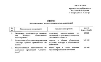 РАСПОРЯЖЕНИЕ Президента РФ 