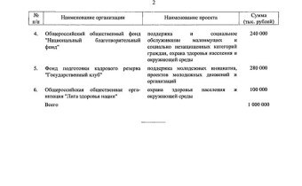 РАСПОРЯЖЕНИЕ Президента РФ 