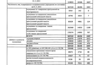 Много или мало