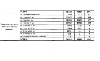 Много или мало