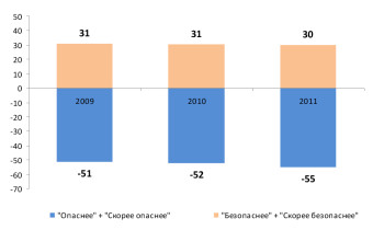 Покой нам только снится