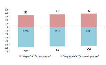 Покой нам только снится