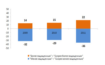 Покой нам только снится