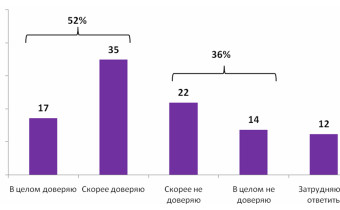 Покой нам только снится