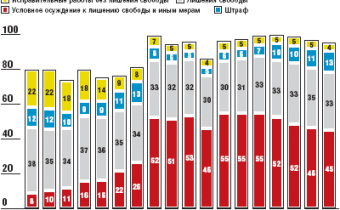 Встречные потоки