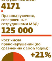 «Милиция деградировала на моих глазах»