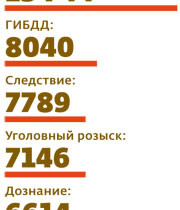 «Милиция деградировала на моих глазах»