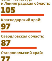 «Милиция деградировала на моих глазах»