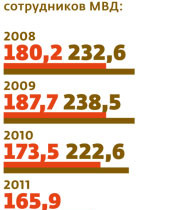 «Милиция деградировала на моих глазах»