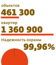 «Милиция деградировала на моих глазах»