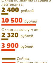 «Милиция деградировала на моих глазах»