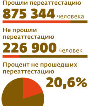 «Милиция деградировала на моих глазах»