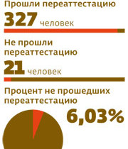 «Милиция деградировала на моих глазах»