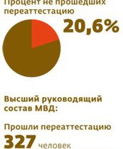 «Милиция деградировала на моих глазах»